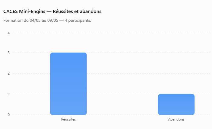 Formation à la conduite accompagnée Guadeloupe