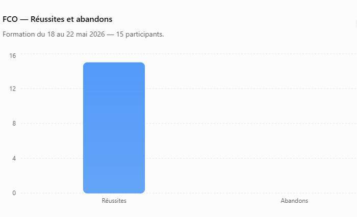 Formation à la conduite accompagnée Guadeloupe