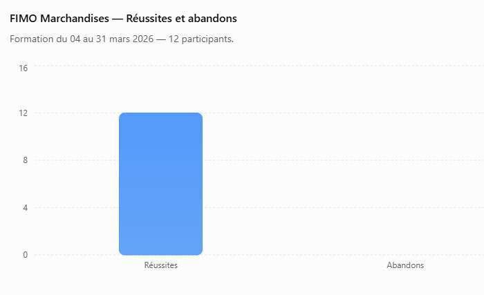 Formation à la conduite accompagnée Guadeloupe