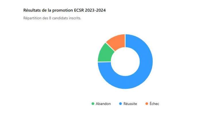 Formation à la conduite accompagnée Guadeloupe